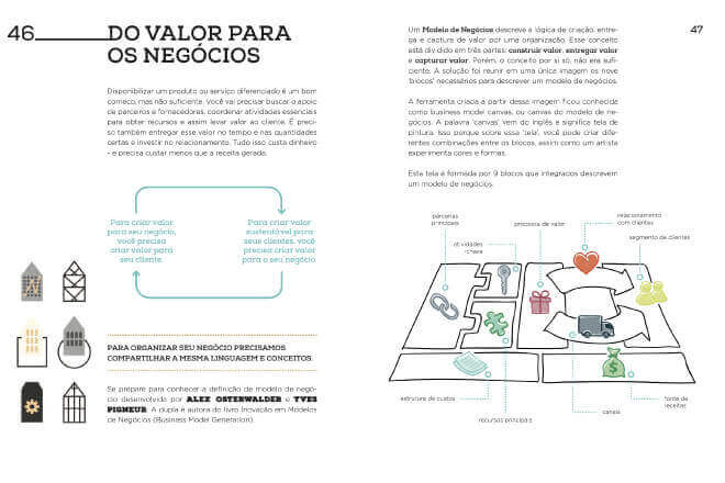 Trecho Modelo de Negócios
                                Livro Empreendedorismo SEBRAE